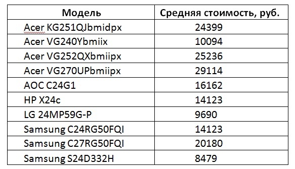 Источник: ITResearch