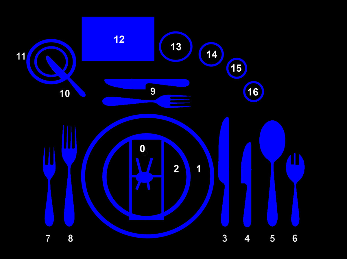 Расстановка приборов на столе