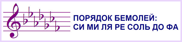 Музыкальный знак бемоль