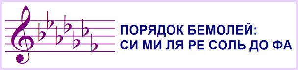 Порядок бемолей. Порядок появления Диезов и бемолей. Порядок ключевых Диезов и бемолей. Порядок знаков диез и бемоль. Последовательность Диезов и бемолей.