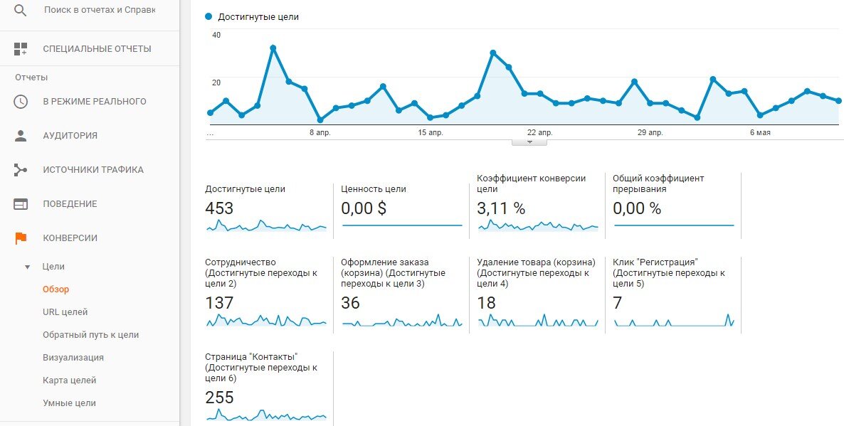 Google analytics карта кликов