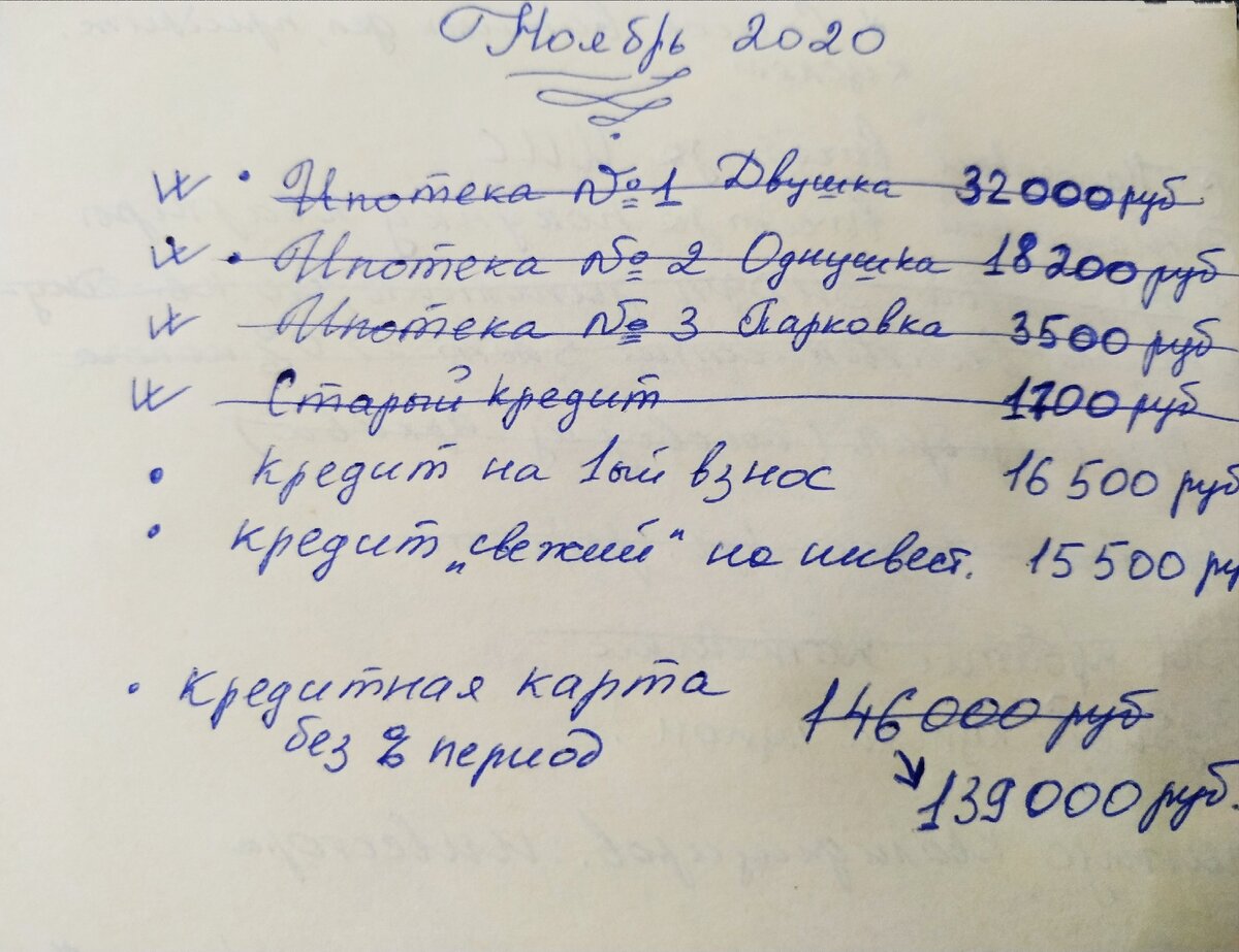 По-прежнему ведём список долгов и платежей. Шаг за шагом. Через 10-14 лет выплатим все и выйдем на раннюю пенсию. А, возможно, и раньше. Будем стараться🙂 Фото автора