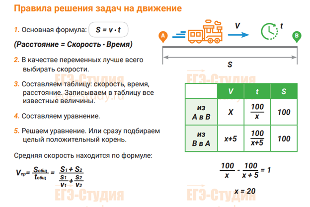 8 задание егэ профильный уровень. Задачи на движение егэ профильный уровень. задачи на движение егэ профильный уровень принцип решения. средняя скорость в математике егэ. задачи на движение егэ профильный уровень формулы.