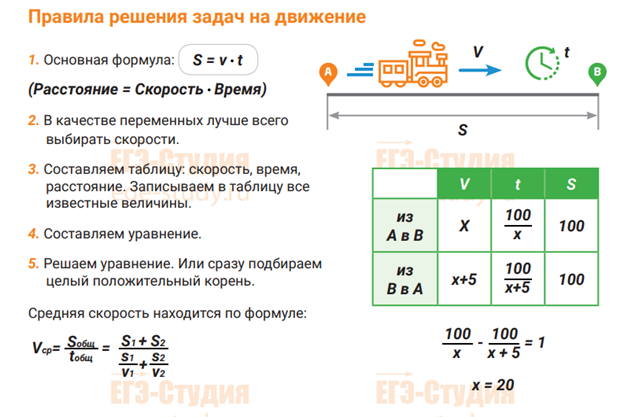 8 задание егэ профильный уровень. Задачи на движение ЕГЭ профильный уровень. Задачи на движение ЕГЭ профильный уровень принцип решения. Средняя скорость в математике ЕГЭ. Задачи на движение ЕГЭ профильный уровень формулы.