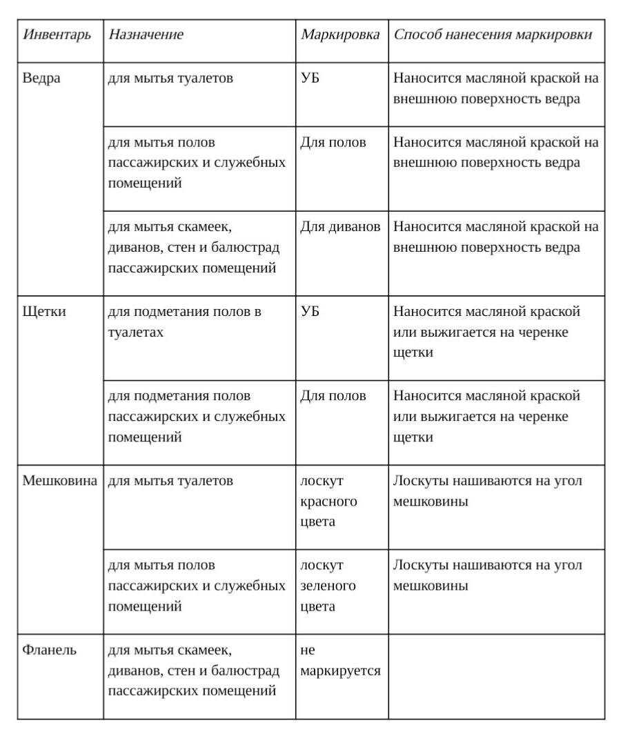 Маркировка уборочного инвентаря по санпину образец в 2022 году