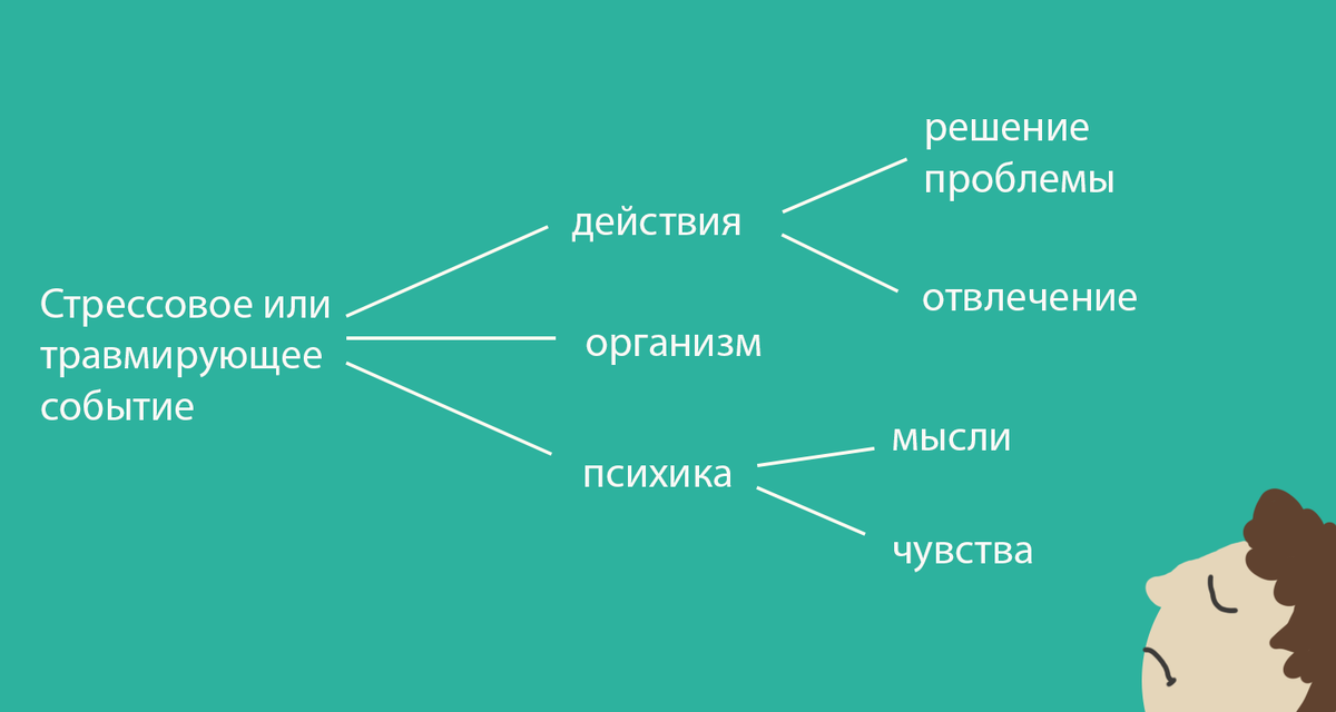 Вот так комплексно мы реагируем на события