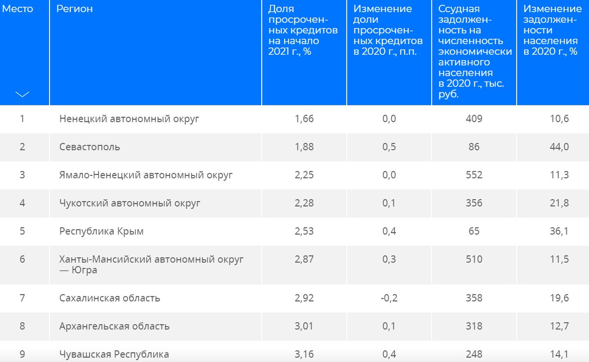 финансы и кредит 2020. в каком банке лучше взять кредит украина 2020. прибыль. финансы и кредит 2020.