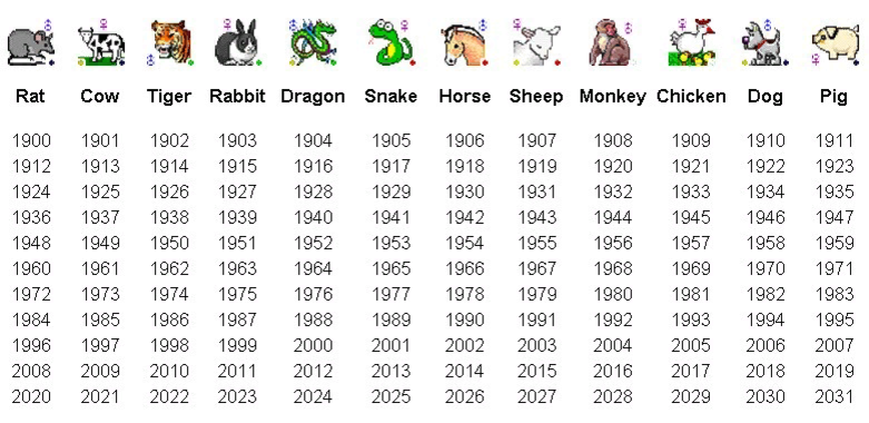 Китайский гороскоп по годам таблица животные по порядку. 1956 Какого животного по восточному. Название годов по животным по порядку таблица. Китайский гороскоп по годам таблица 2022.