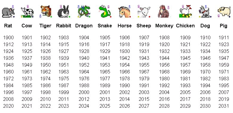 Какой год по знаку гороскопа. Китайский гороскоп по годам таблица животные по порядку. Китайский календарь по годам животных таблица. Китайский календарь знаки зодиака по годам и месяцам. Название годов по животным по порядку таблица.