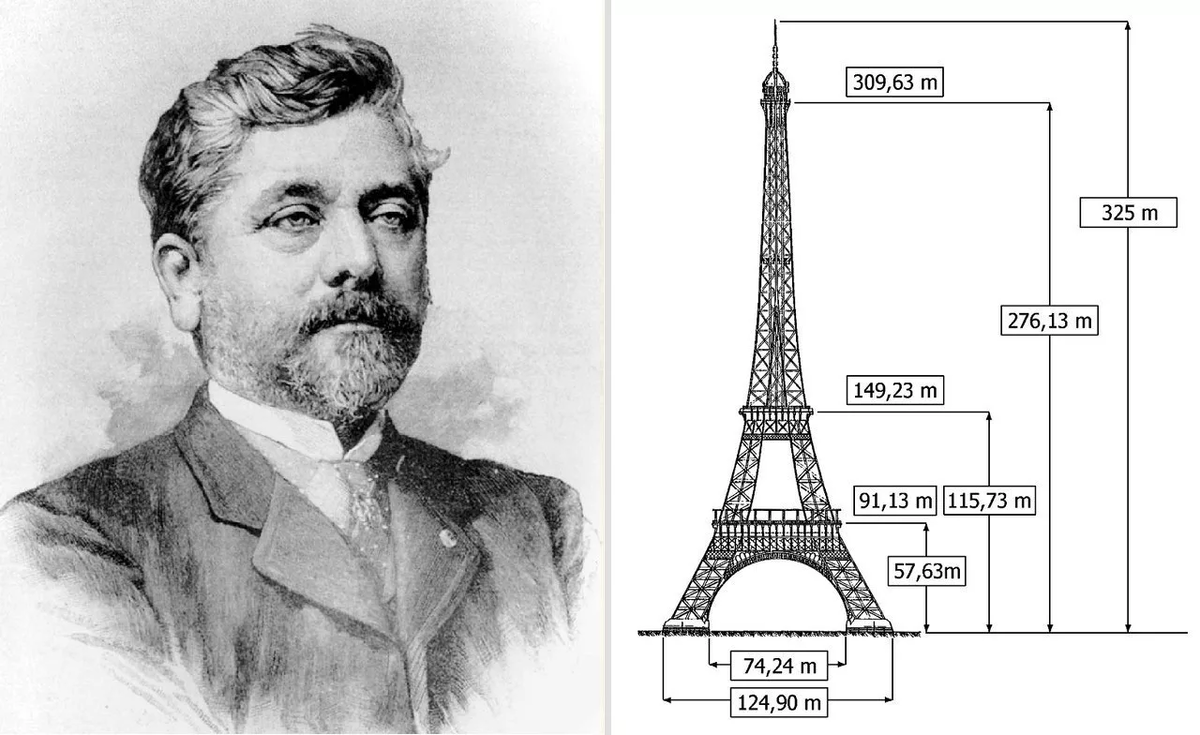 1887 1889. Архитектор Эйфелевой башни Гюстав Эйфель.