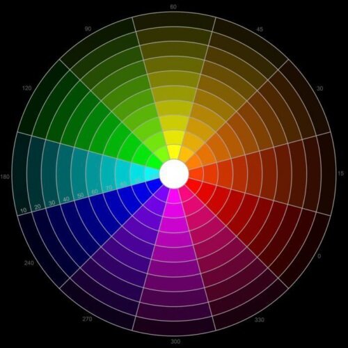 Цветовая диаграмма.