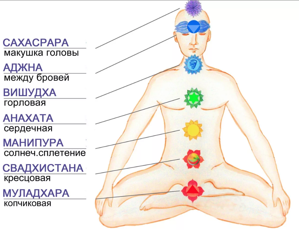 Как поддержать и усилить свою энергию