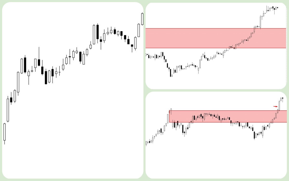 Графики Сбербанка