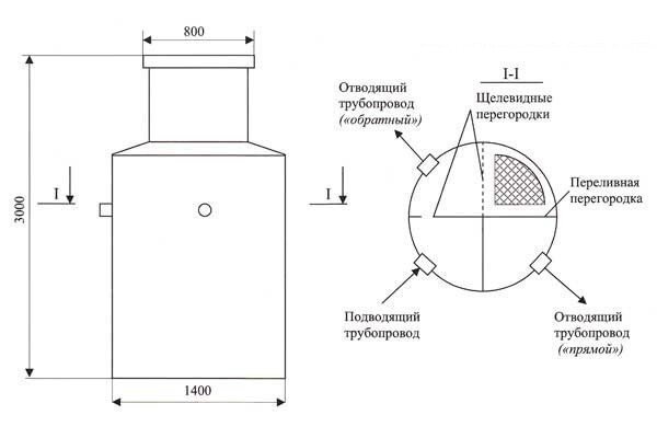 Достоинства и недостатки септика