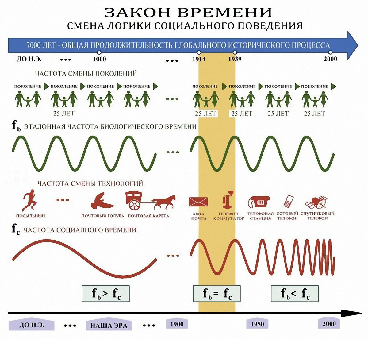 Закон времени