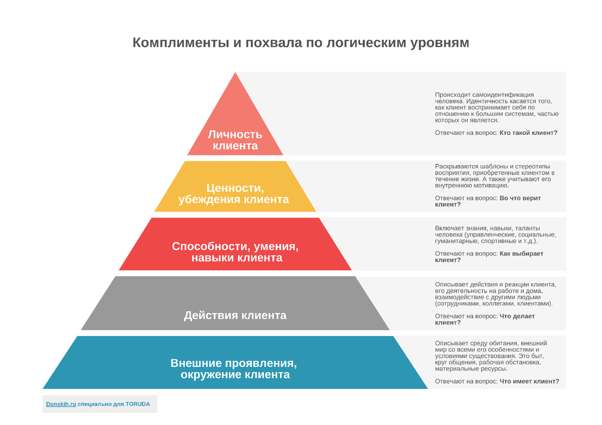 Создавать учебные продукты легче, чем кажется | Андрей Донских | Развитие  команды | Дзен