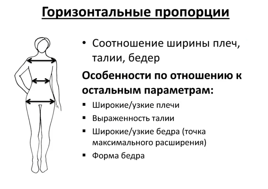 Ширина плеч и бедер. Соотношение талии и бёдер. Параметры талии. Соотношение талия бедра у женщин. Талия в пропорции с бедрами идеальна.