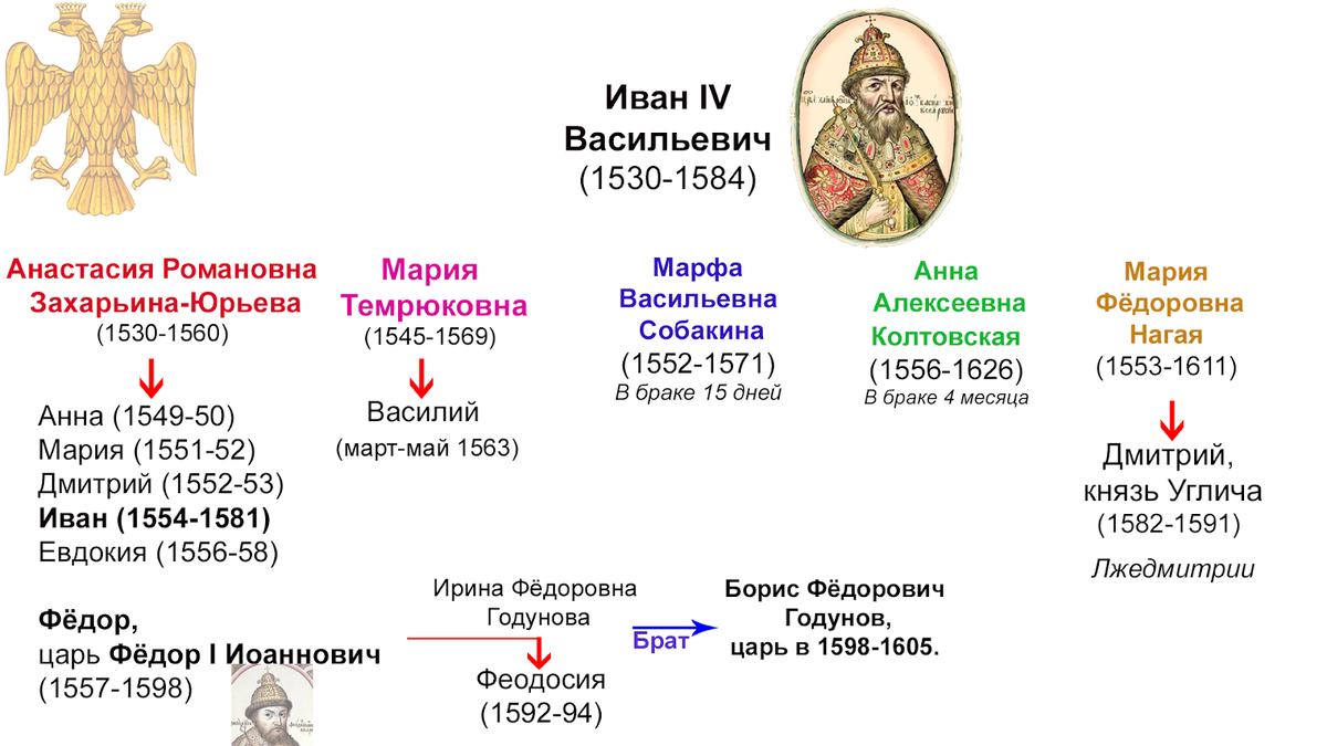 Как составить генеалогическое древо и зачем это нужно