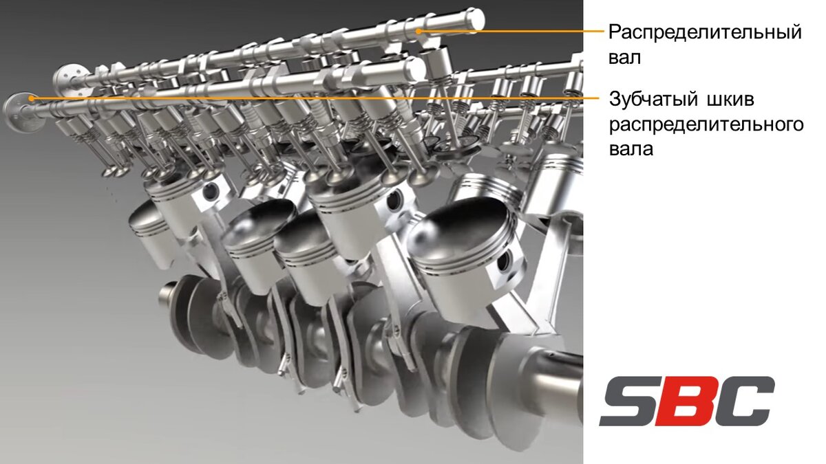 Основные части газораспределительного механизма