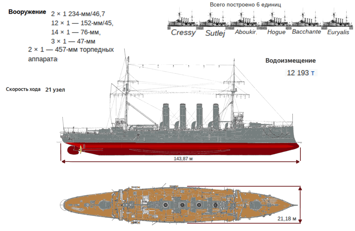 Броненосный крейсер типа "Кресси". Доработка авторов, исходники из свободных.