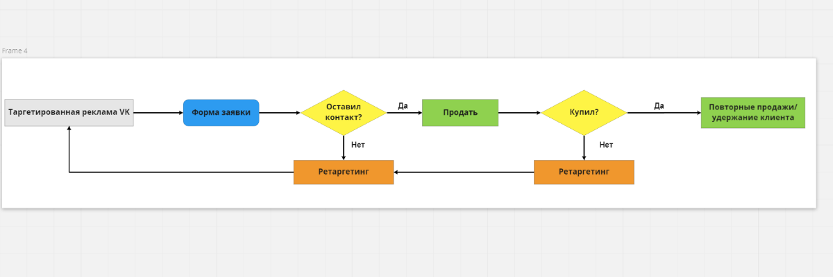 Схематичная стратегия продвижения