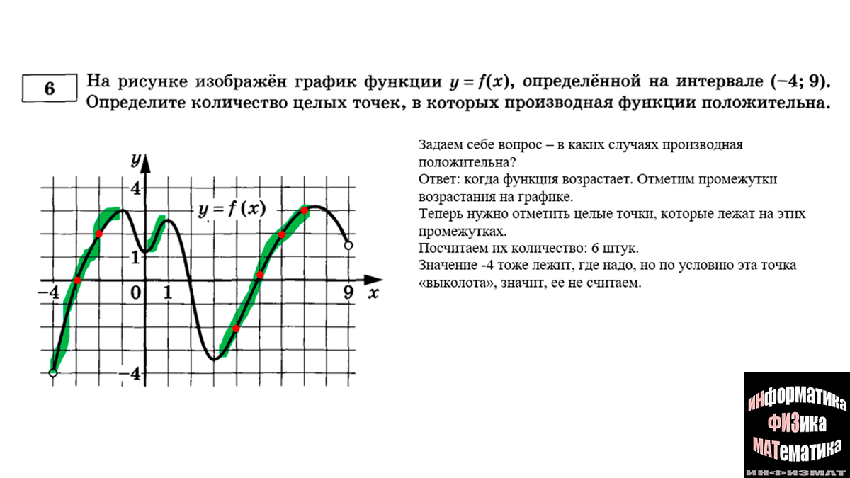 На графике изображен график дифференцируемой функции