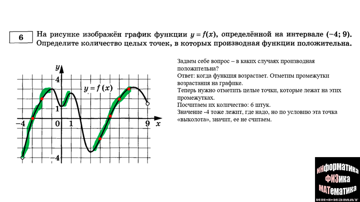 Задания на анализ графиков функций, их производных и первообразных в №6 ЕГЭ  по математике профильный уровень. Теория и практика. Разбор | In ФИЗМАТ |  Дзен