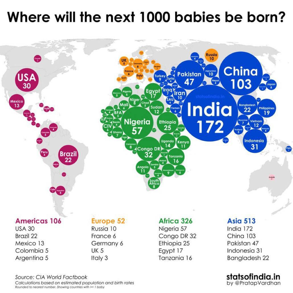 Источник: statsofindia.in