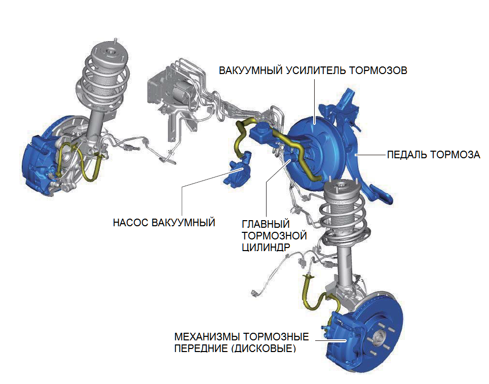 Прокачка тормозов мазда сх 5