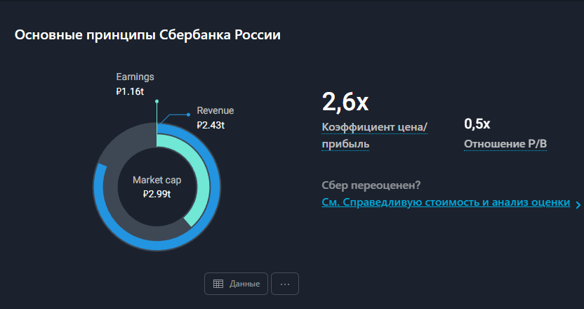 Фото взято с сайта Simplywall.st. Мультипликатор P/E и P//B