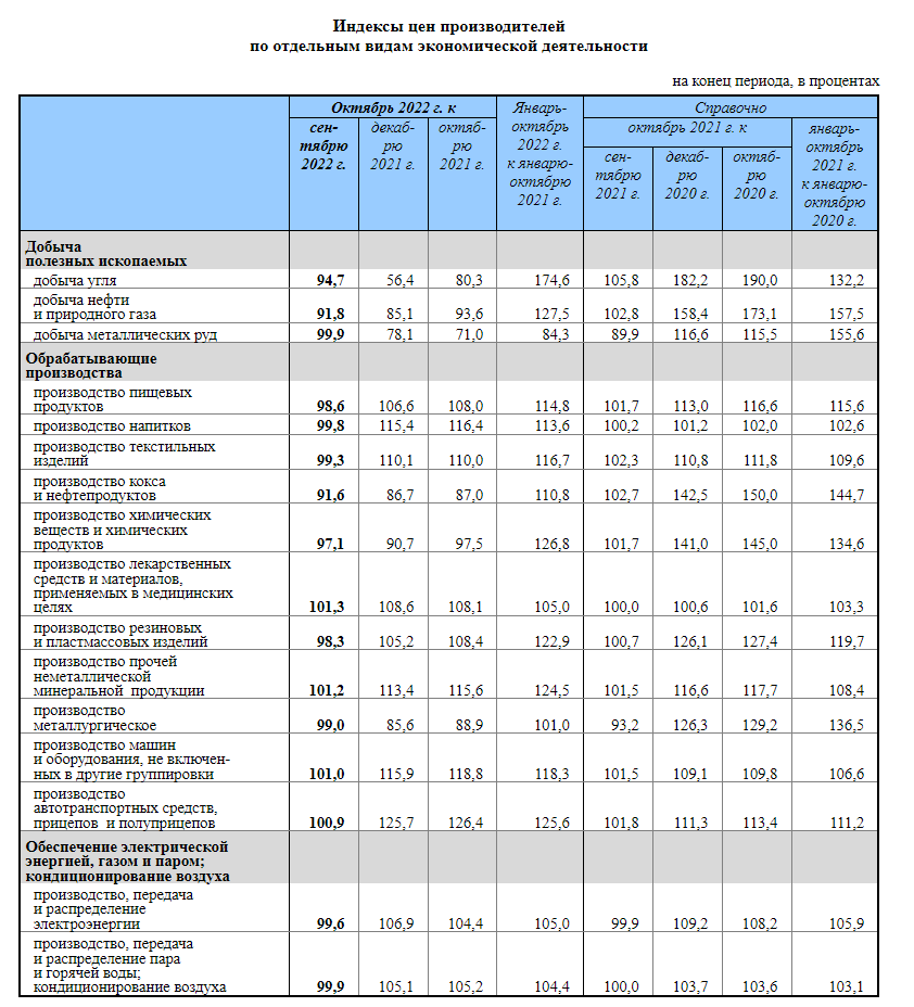 Индексы цен 2014