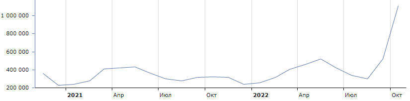 Тренды в картинках