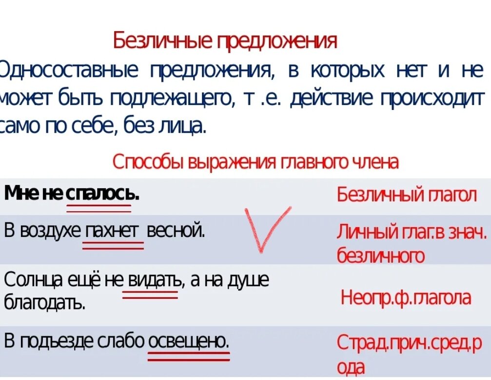 Назывные предложения Синтаксис, Пунктуация, Предложения