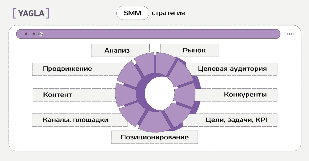 Способы продвижения дизайн продукта