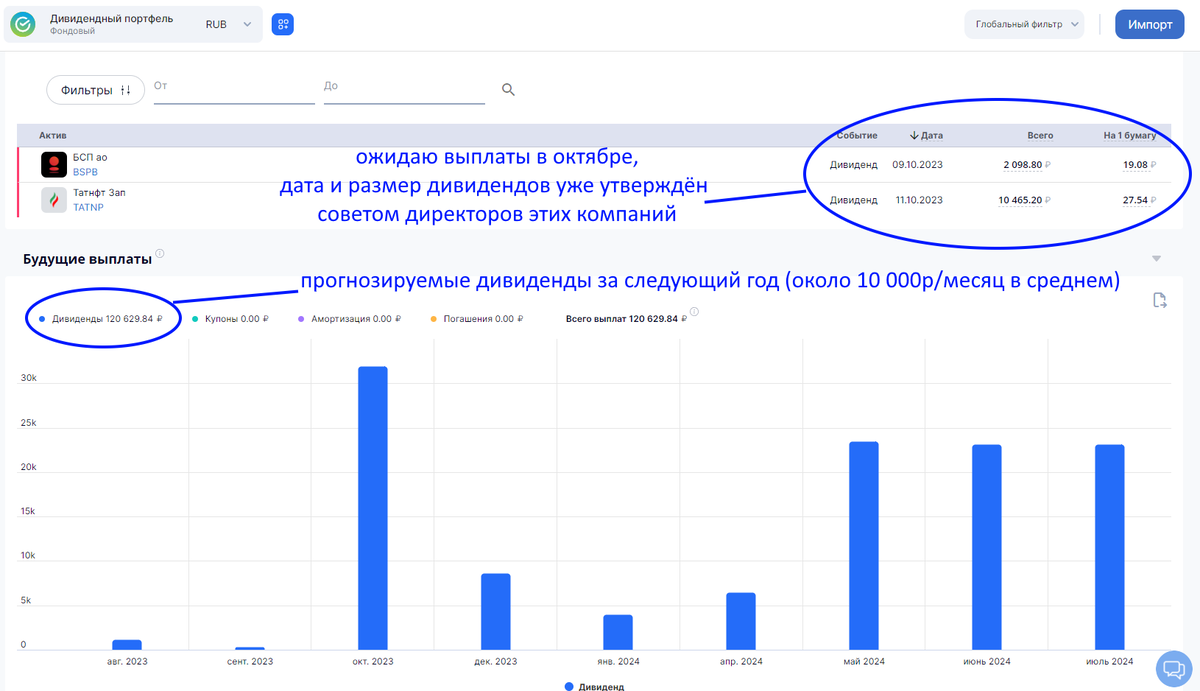 Топ дивидендных акций 2024. Топ дивидендных акций 2024. Топ дивидендных акций 2024. Smart lab акции. Топ дивидендных акций 2024.
