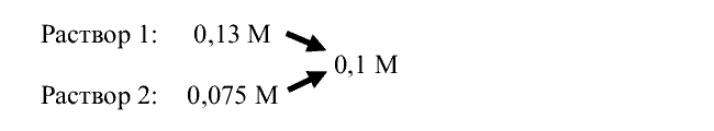 Задание Какие объёмы 0,13 М и 0,075 М водных растворов KCN нужно смешать, чтобы получить 4,4 л децимолярного раствора цианида калия?