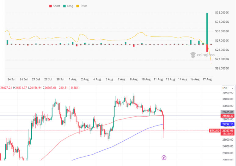 Часы трейдера. Трейдингвью COINGLASS aggregated Liquidation.