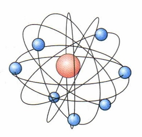 Модель строения атома рисунок. Планетарная модель строения атома рисунок. Планетная модель строение атома. Планетарная структура атома. Планетарная модель строения атома планетарная.