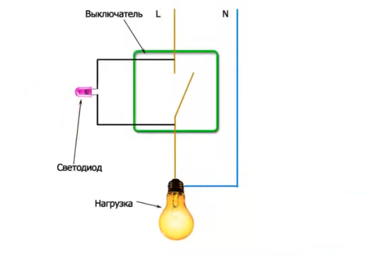 Почему светится выключенная светодиодная лампа