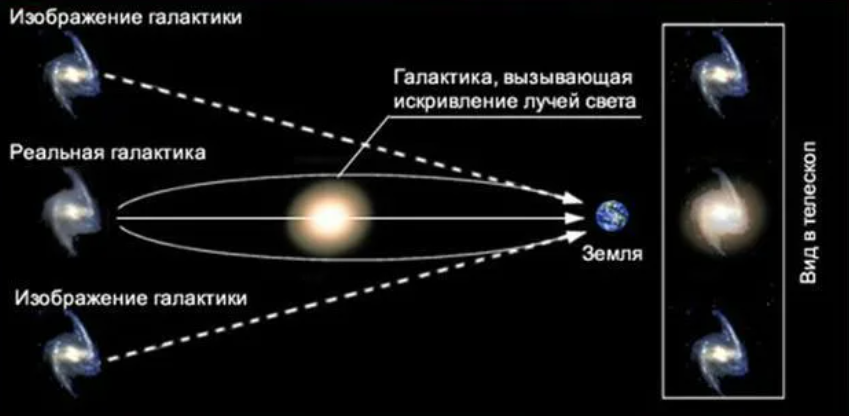 Венера. Декабрь 2021 / Habr