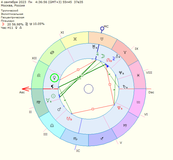 Астрологическая карта разворота Венеры на прямое движение 4 сентября