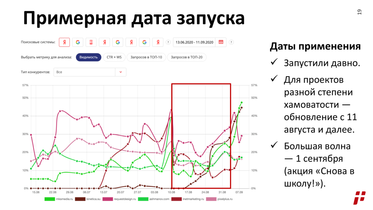 Накрутка пф пф топ быдлокодер yandexoid top. Top-maker накрутка ПФ Москва.