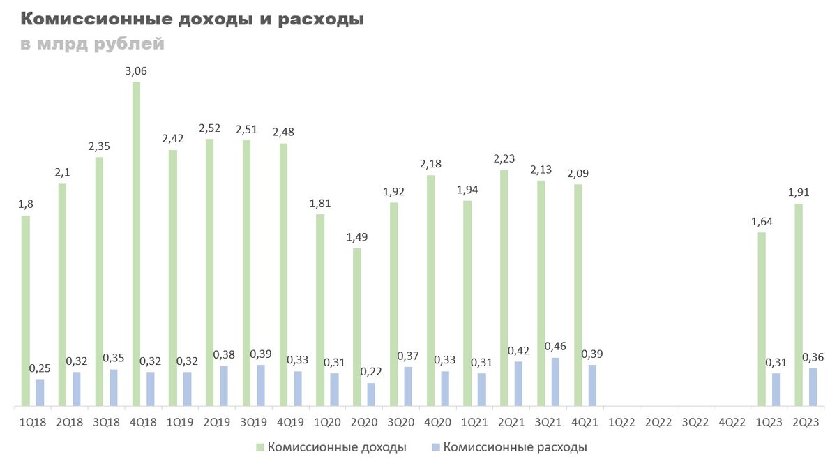 Динамику его финансовых результатов втб. Форма ефс-1 с 2023г. Прибыль втб за несколько лет. Отчет о прибылях и убытках и прочем совокупном доходе мсфо. 4 квартал 2023 года.