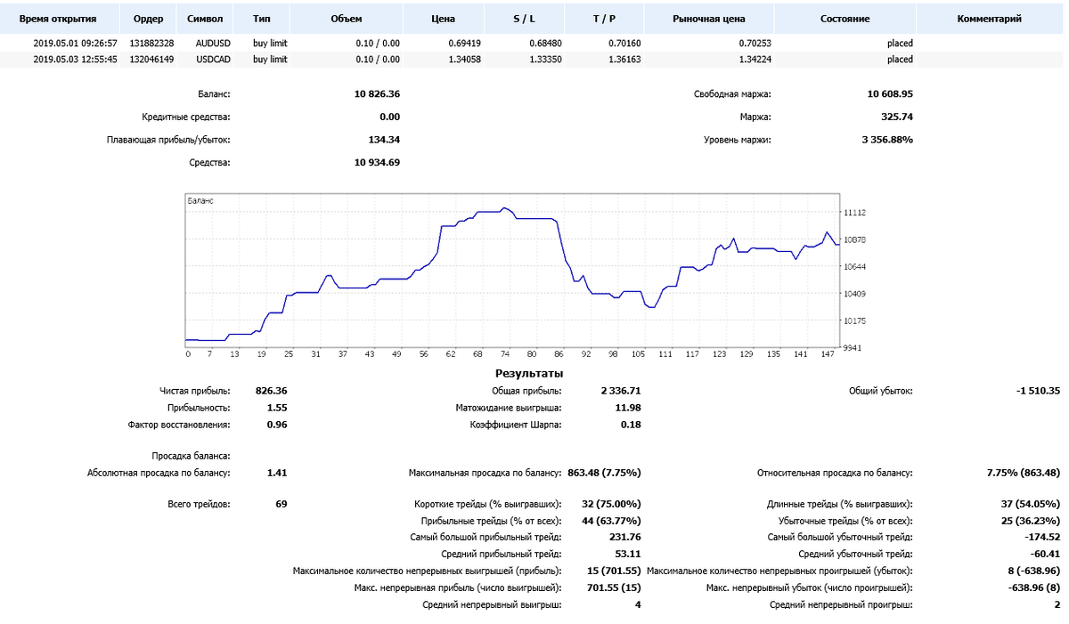 Форекс курс на сегодня в реальном