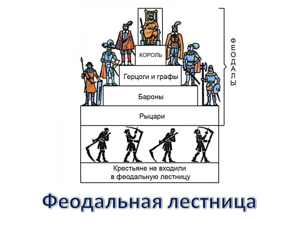 Феодальная лестница схема