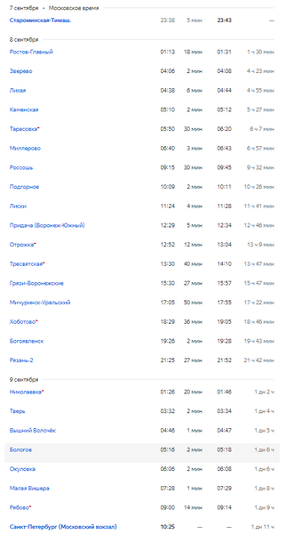 Расписание поездов севастополь петербург