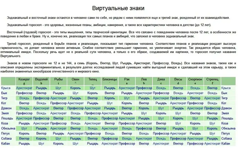 Тигр структурный гороскоп. Таблица Григория Кваши структурный. Кваша структурный гороскоп таблица. Структурный гороскоп Григория Кваши таблица. Кваша таблица знаков зодиака.