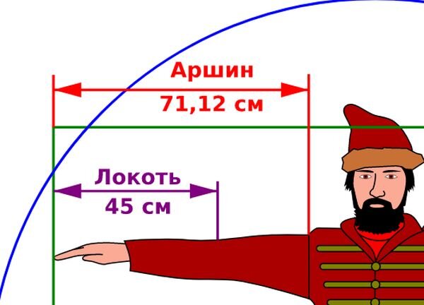 Аршин дюймов. Аршин мера длины. Аршин картинка. 2 Аршина. Аршин линейка