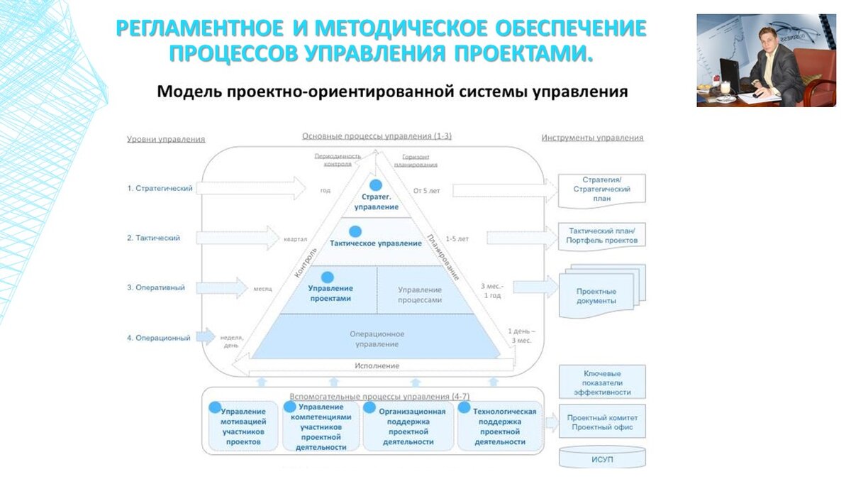 Дорожная карта минпросвещения