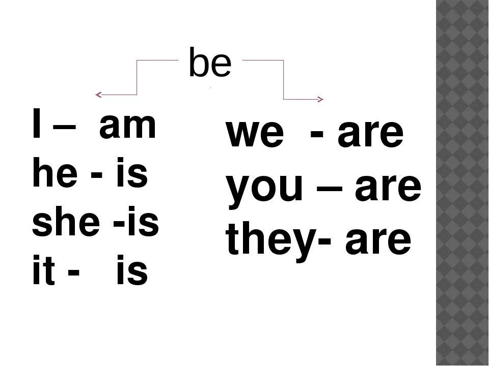 i-he-she-it-they-you-are